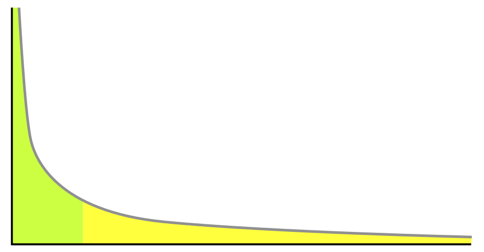 Datei:Long tail.svg